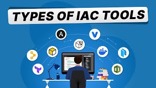 Infrastructure as Code IaC Explained Types Tools and Best Practices  KodeKloud [upl. by Vikki]