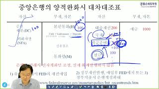 양적완화중앙은행과 시중은행 대차대조표 분석 [upl. by Skiest]