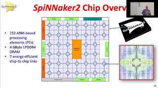 Advances in neuromorphic computing technology [upl. by Emsoc902]