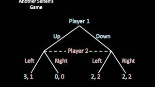 Game Theory 101 Matrices versus Game Trees [upl. by Acirfa]