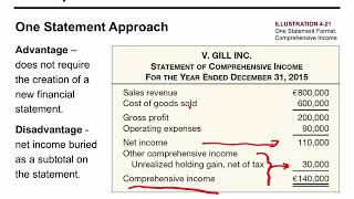 Akuntansi Keuangan Menengah 1  Retained Earning Statement Comprehensive Income dan Statement in [upl. by Nelsen]