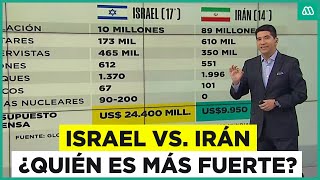 Israel vs Irán ¿Quién tiene mayor poder militar [upl. by Ramor]