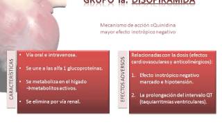 Tema 28 Fármacos indicados en los trastornos del ritmo cardíaco Antiarrítmicos [upl. by Penman]