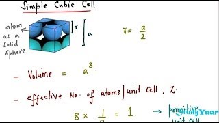 Bravais Lattices  Cubic Tetragonal Orthogonal Monoclinic Triclinic Trigonal Hexagonal System [upl. by Pierro]