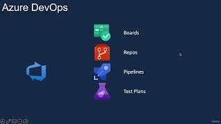 117 Overview of Azure DevOps [upl. by Coit]