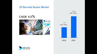 2D Barcode Reader Market [upl. by Gnauq]