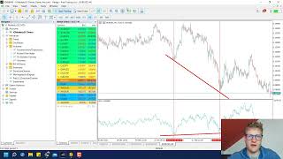 mql5  Calculate MA Based on Another Indicator  MT5 Programming Tutorial [upl. by Mandi]