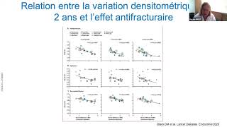 Dr Karine BRIOT Rotation des traitements dans lostéoporose post ménopausique [upl. by Robyn]