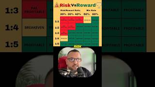 Le ratio risque  rendement  📊 [upl. by Anorahs]