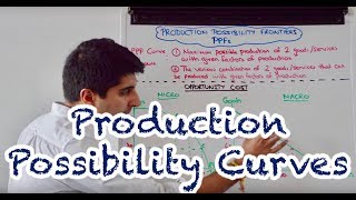 Y1 2 Production Possibility Curves  PPCs  PPFs [upl. by Ilohcin]