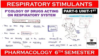 Respiratory stimulants Analeptics  P 6 Unit 1  Pharmacology 6th Semester [upl. by Adnek]