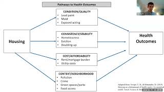 Housing Homelessness and Health What do we know about housing and health and what is being done [upl. by Ikkim]