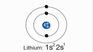 Introduction to Electron Configurations [upl. by Lim]