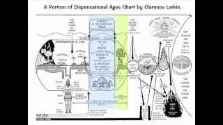 The Book Of RevelationChronological Timeline Of End Times [upl. by Aila]