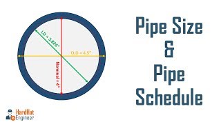 Pipe Sizes and Pipe Schedule  A Complete Guide For Piping Professional [upl. by Emsoc]