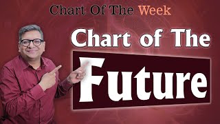 Chart Of The Week 10112024  Chart of The Future [upl. by Landahl]