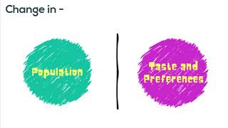 Income Population Taste and Preferences  Law of Demand  Makemyassignmentscom [upl. by Acisej]