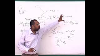 LEC 32 Thermal Analysis Dilatometry DSC DTA [upl. by Heyra894]