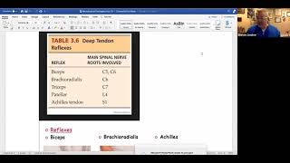 Dermatomes Myotomes Reflexes [upl. by Torrie]