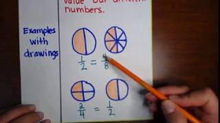 4th Grade Equivalent Fractions [upl. by Kraska]