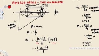 Physics  Optics  Optical Instruments  The Microscope [upl. by Leifeste]