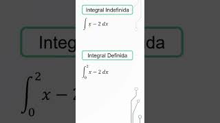 Integral Definida e Integral Indefinida [upl. by Caryn]