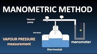 Measurement of Vapour Pressure by Manometric Method  Youtube [upl. by Drahser]