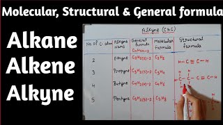 Alkane Alkene  Alkynemolecular Structural General formula [upl. by Belinda]