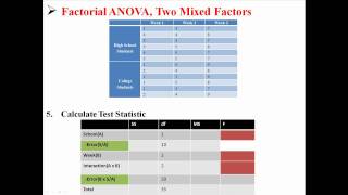 Factorial ANOVA Two Mixed Factors [upl. by Cypro]