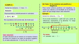 Suma y Resta de Números Enteros [upl. by Edholm]