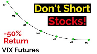 Short SampP 500 during VIX Futures Backwardation  It DOES NOT Work [upl. by Kenney]