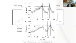 Part 2 Cardiopulmonary Exercise Testing Masterclass in CPET Interpretation [upl. by Aelahc]