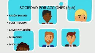 TIPOS DE SOCIEDADES EN CHILE [upl. by Audrit401]