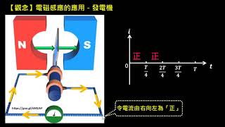 電磁感應【觀念】發電機（1／2）：應電流方向（選修物理Ⅳ） [upl. by Emerick]