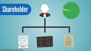 Shareholders and Stakeholders Compared in One Minute DefinitionMeaning Explanation and Examples [upl. by Anilram905]