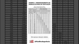 Dimensionamento de Ramais e Colunas de Ventilação engenharia construção hidrossanitário [upl. by Anier]