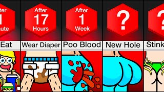 Timeline What If You Couldnt Stop Pooping [upl. by Redmond]