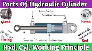 Parts of Hydraulic Cylinder । Hydraulic Cylinder working amp Principle [upl. by Wohlen]