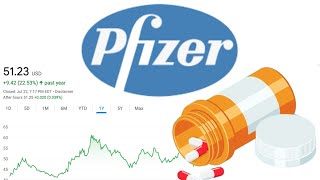 Is Pfizer Stock a Buy Now  Pfizer PFE Stock Analysis [upl. by Nabi]