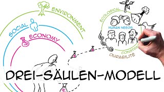 DreiSäulenModell Triple bottom line Nachhaltigkeit [upl. by Tdnaltroc]