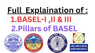 What is BASEL Full Explanation of BASELI II amp III Pillars of BASEL Problem of BASELI II amp III [upl. by Annodahs]