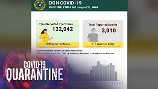 Philippines coronavirus death toll tops 3000 as cases swell to over 194000  Teleradyo [upl. by Lesde]