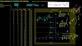 Wprowadzenie do rozkładu normalnego [upl. by Atkins]