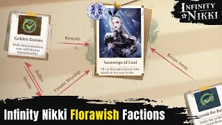 Infinity Nikki Factions Florawish Sovereign of Cool [upl. by Lotsyrc]