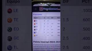 CÓMO ESTAN LOS EQUIPOS DE PELOTAS EN RD [upl. by Anyela]