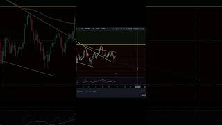 ADA IS BITCOIN ABOUT TO PUMP THE ENTIRE MARKET Cardano cardanoupdate [upl. by Llehsad]