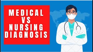 Nursing diagnosis [upl. by Kataway]