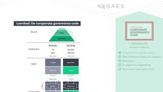 De coroporate governance code  BAES Education [upl. by Ecnerwal908]