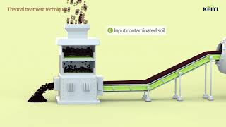 Soil remediation technologiesPyrolysis incineration and vitrification [upl. by Lenee834]