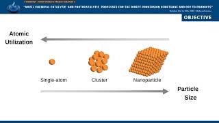 From singleatom to supported nanoparticles catalysts for CH4 and CO2 conversion [upl. by Belia]